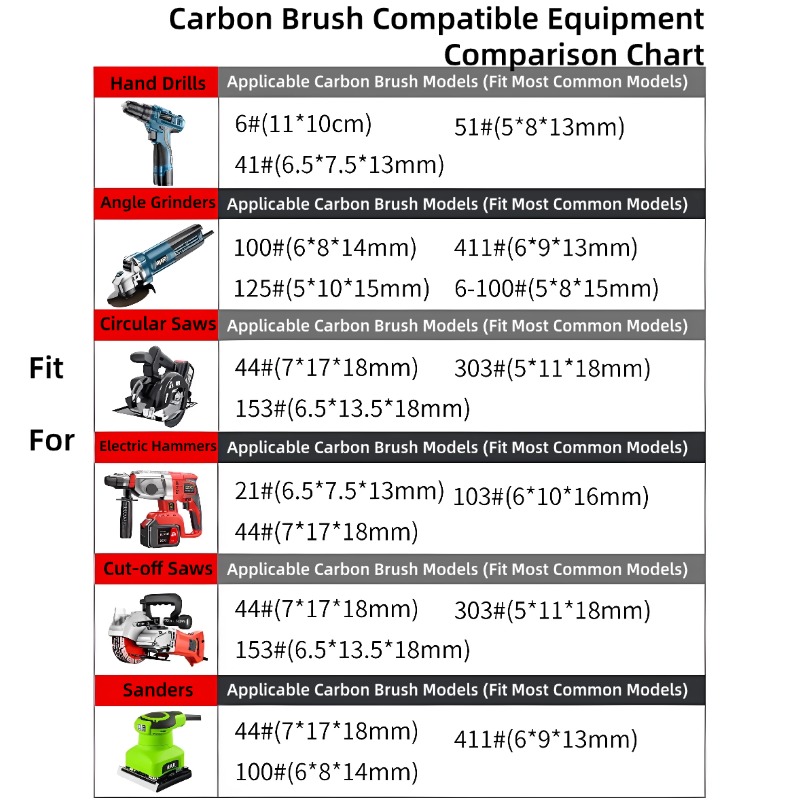 فرش كربونية لأدوات الطاقة متعد - مراجعة Circular Saw Cordless وسعره
