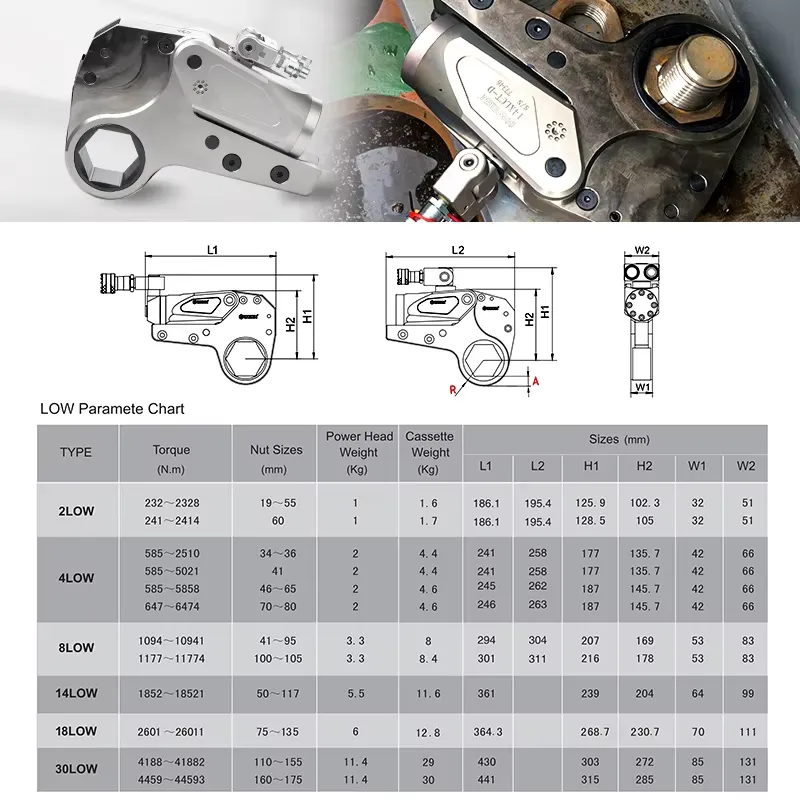 أدوات ربط المسامير والصواميل ا - مراجعة Power Tools For Sale وسعره